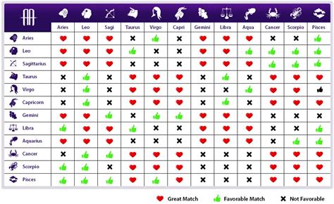 Zodiac Love Compatibility